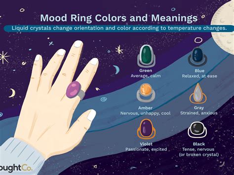 Mood Ring Color Meanings Explained YourTango, 57% OFF