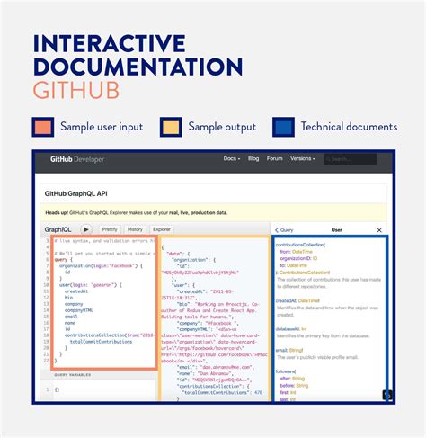 What is Technical Documentation? Examples and Tips - CleverTap