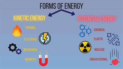 Course: 9C2 Science | MHOL