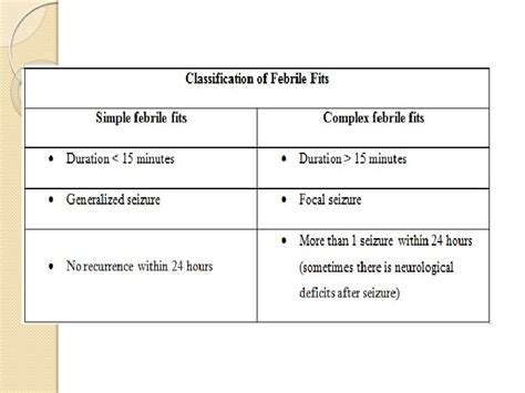 4. Complex Febrile Fit