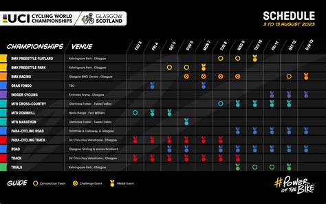 UCI unveils schedule for new-look combined Cycling…