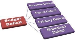 What is Budget Deficit? definition and types - Busines Jargons