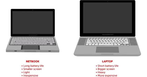 Difference Between NetBook and Laptop