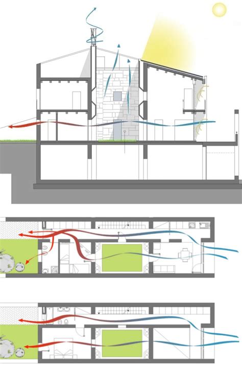 Cross ventilation and vertical air extraction at the building's scale ...