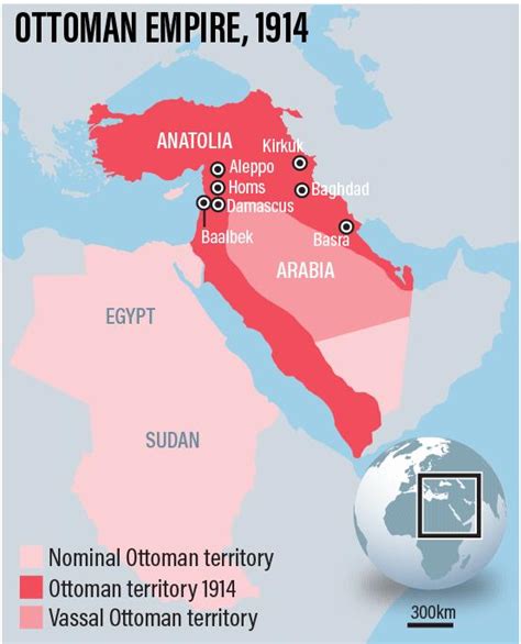 Ottoman Empire In 1914