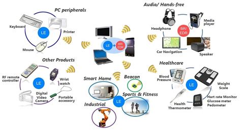 Bluetooth Low Energy Range | bbugs.org.au