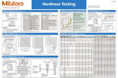 Vickers Hardness Scale Comparison - Infoupdate.org