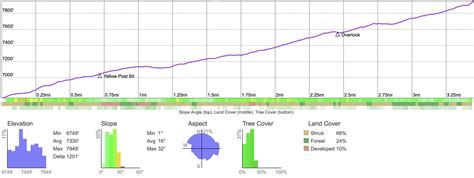 Hike Grays Peak Trail (Big Bear) - HikingGuy.com