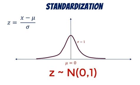 Probability distribution mean and standard deviation excel - moviesstashok