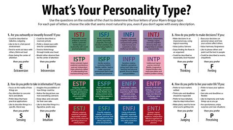 Personality Types - The Infidelity Recovery Institute