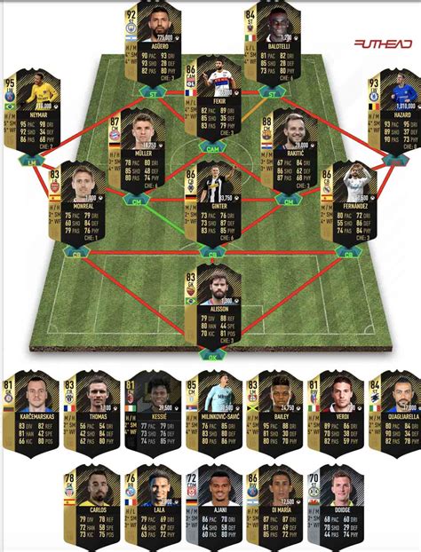 Futhead TOTW 19 predictions : r/FIFA