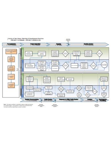 Project Workflow - 18+ Examples, Format, Pdf