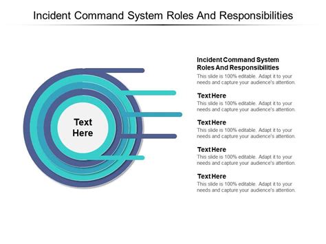 Incident Command System Roles And Responsibilities Ppt Powerpoint ...