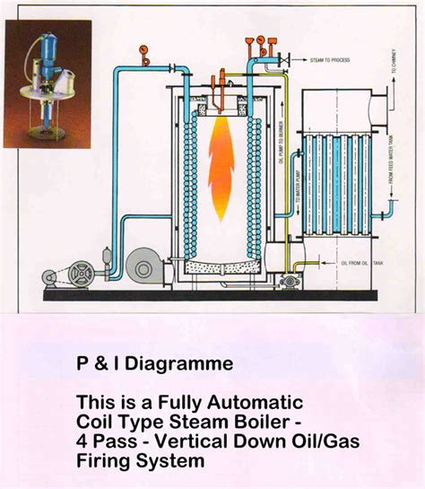 [DIAGRAM] Hot Water Heating Coil Diagram FULL Version HD Quality Coil ...