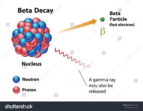 531 Beta radiation Images, Stock Photos & Vectors | Shutterstock