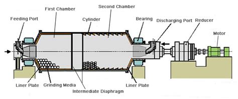 Cement Ball Mill - Cement Grinding Machine - Cement Mill | AGICO