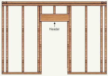 How To Build A Wood Stud Wall - Part 2