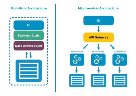 Microservices Tutorial With Spring Boot Tutorial – NBKomputer