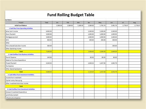 EXCEL of Fund Rolling Budget Table.xls | WPS Free Templates