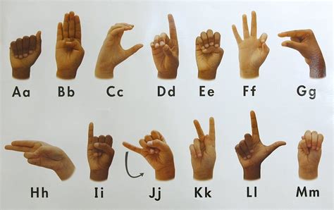 Deaf Sign Language Chart