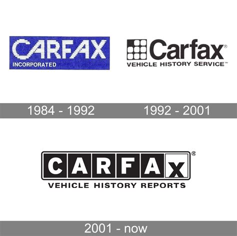 Carfax Logo and symbol, meaning, history, PNG, brand