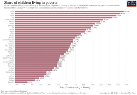 Income Inequality - Our World In Data