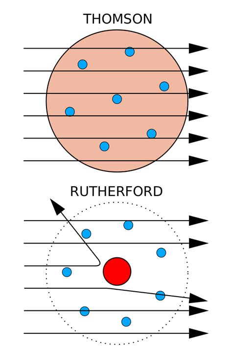 Experimental Evidence for the Structure of the Atom