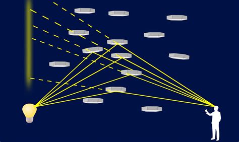 Light Pillars - Atmospheric Optics