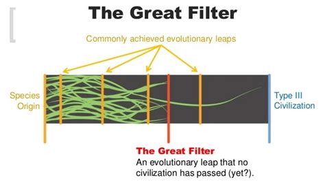 The Great Filter Commonly achieved