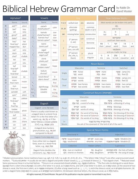 Biblical Hebrew Grammar Card: Moster, David: 9781646022243: Amazon.com: Books