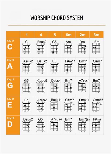 Guitar Worship Chords