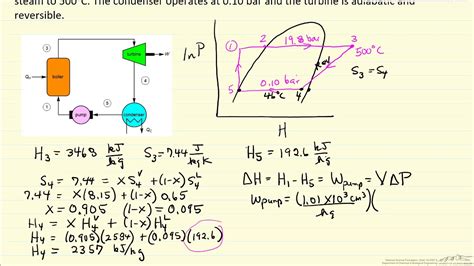 Rankine Cycle Examples - YouTube