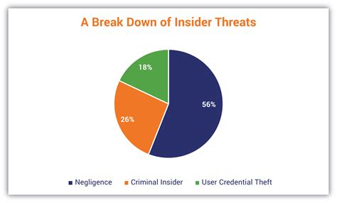 A Look at 23 Key Cyber Crime Statistics Data From 2021 and 2022 ...