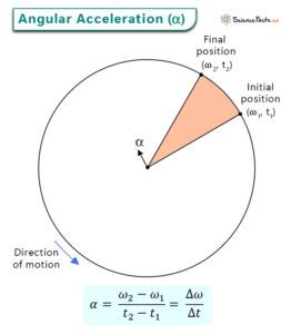 Angular Acceleration: Definition, Formula, & Example Problems