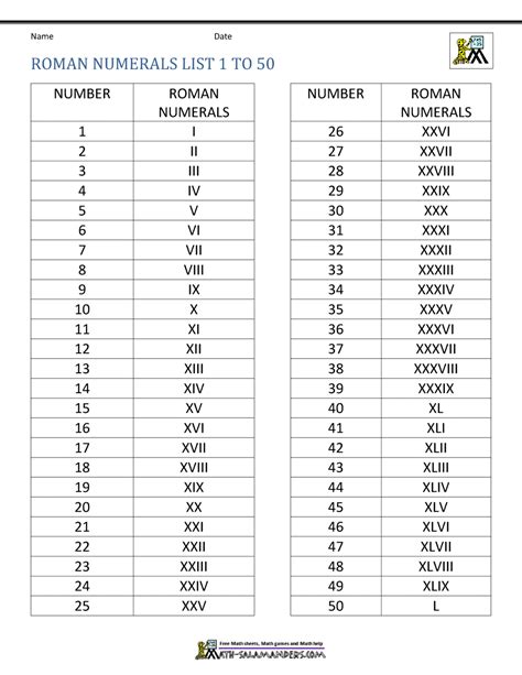 Free Printable Roman Numeral Chart