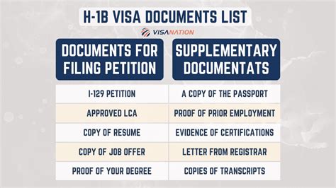 H-1B Visa Documents | Guide, Dropbox Checklist