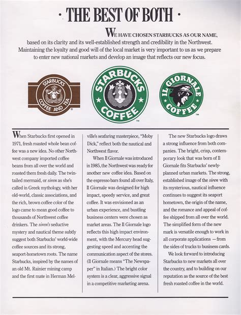 Logo History: The Evolution Of Starbucks By Natalia, 45% OFF