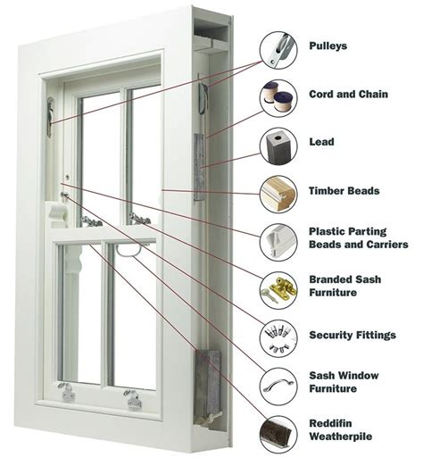 Sash Window Products | Sash windows, Windows, Sash