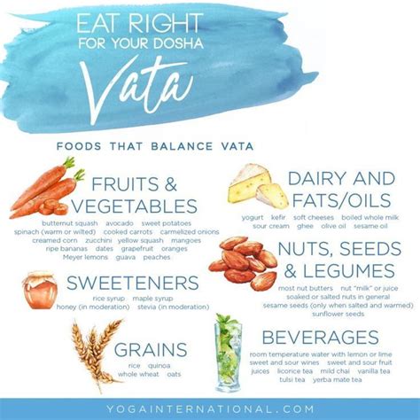 Vata Dosha #Dosha #Vata Vata Dosha Vata Dosha | Ayurveda recipes, Ayurvedic diet, Ayurvedic recipes