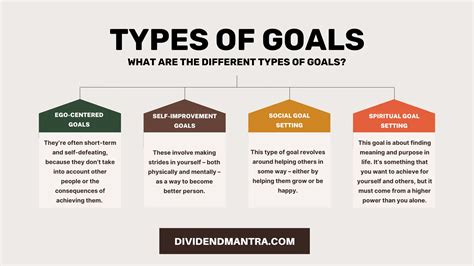 Personal Goals Examples: Benefits, Mistakes Your Should Avoid & More ...