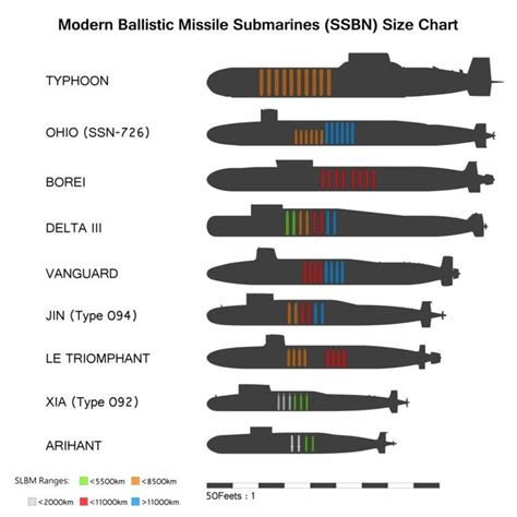 Pin em SIHPS & SUBM | Submarino russo, Marinha russa, Submarino nuclear