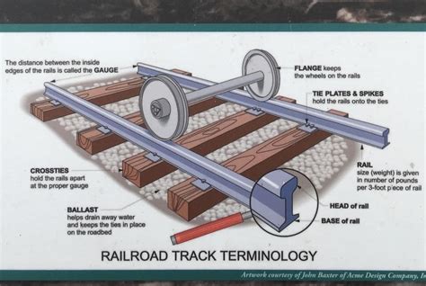 Track Diagrams Network Rail