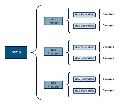 Qué es un Cuadro Sinóptico | Lucidchart