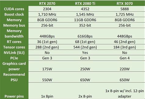 Nvidia GeForce RTX 3070 Founders Edition review: Blistering performance ...