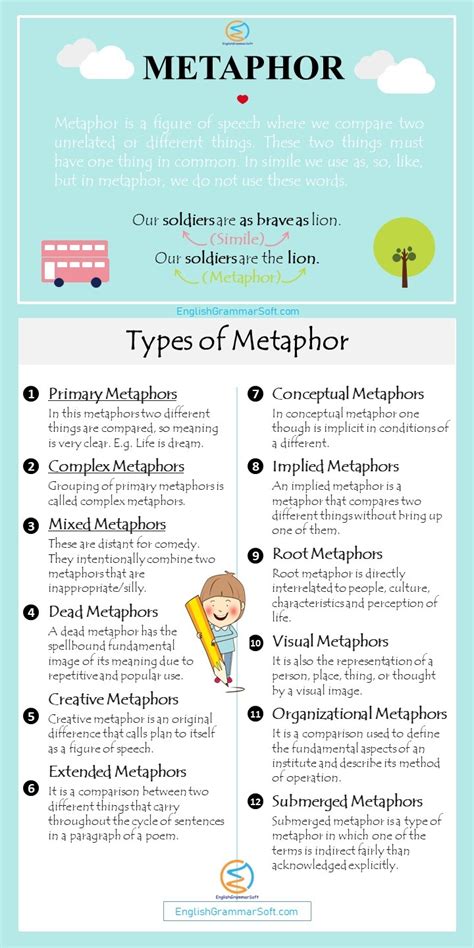 12 Types of Metaphor with Examples | Metaphor Vs Simile - EnglishGrammarSoft