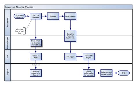 Visio Process Mapping Examples - rayhopde
