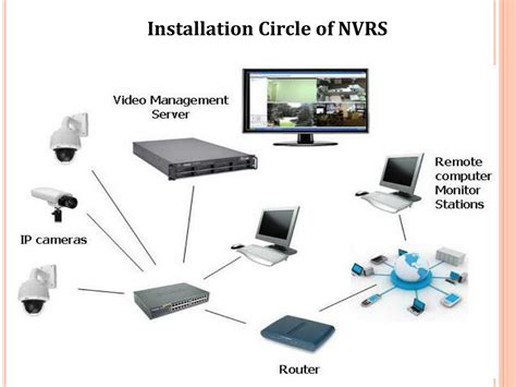 PPT - FEATURES OF BEST NVRs FOR YOUR COMFORT PowerPoint Presentation, free download - ID:7340774