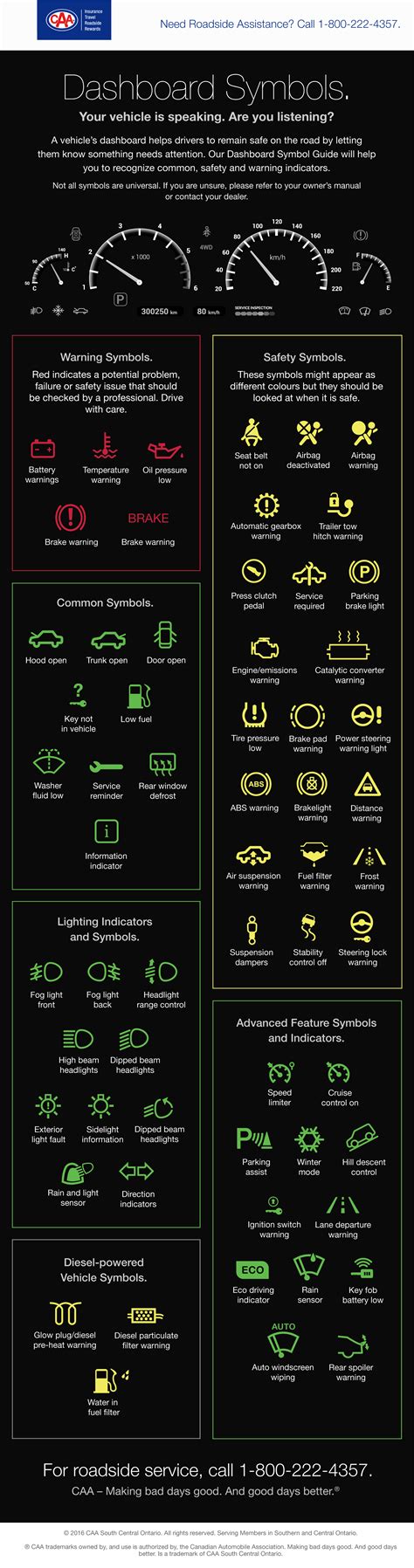 63 Dashboard Symbols and What They Mean. - The Daily Boost