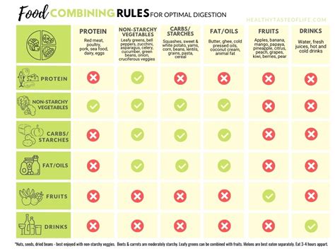 FOOD-combination-chart-healthy-taste-of-life-food-combining-rules ...