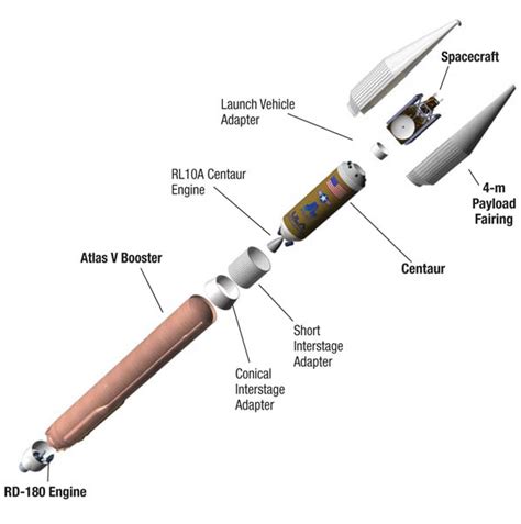 Spaceflight Now | Atlas Launch Report | Atlas vehicle diagram